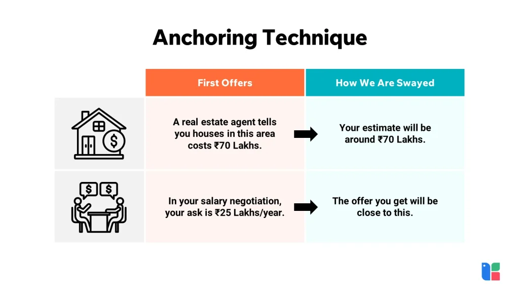 Explaining anchoring technique examples