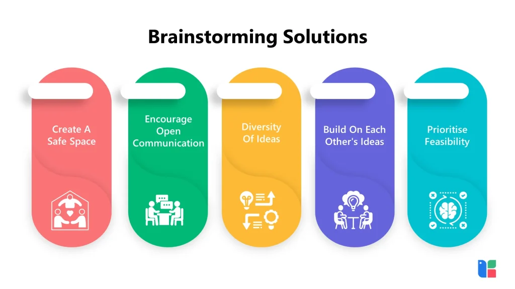 Brainstorming Solutions Five steps for effective brainstorming solutions