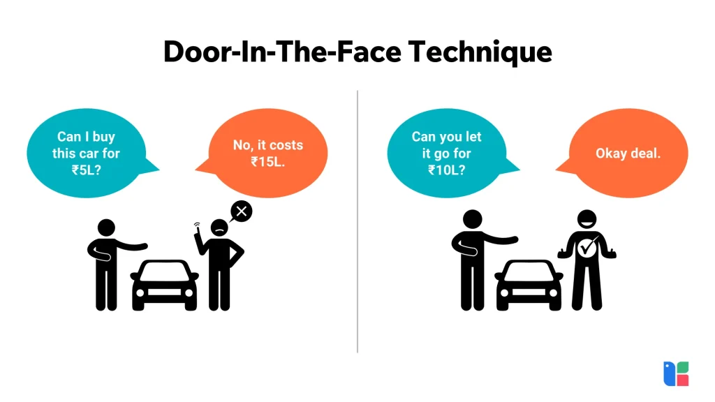 Illustration of Door-In-The-Face negotiation technique