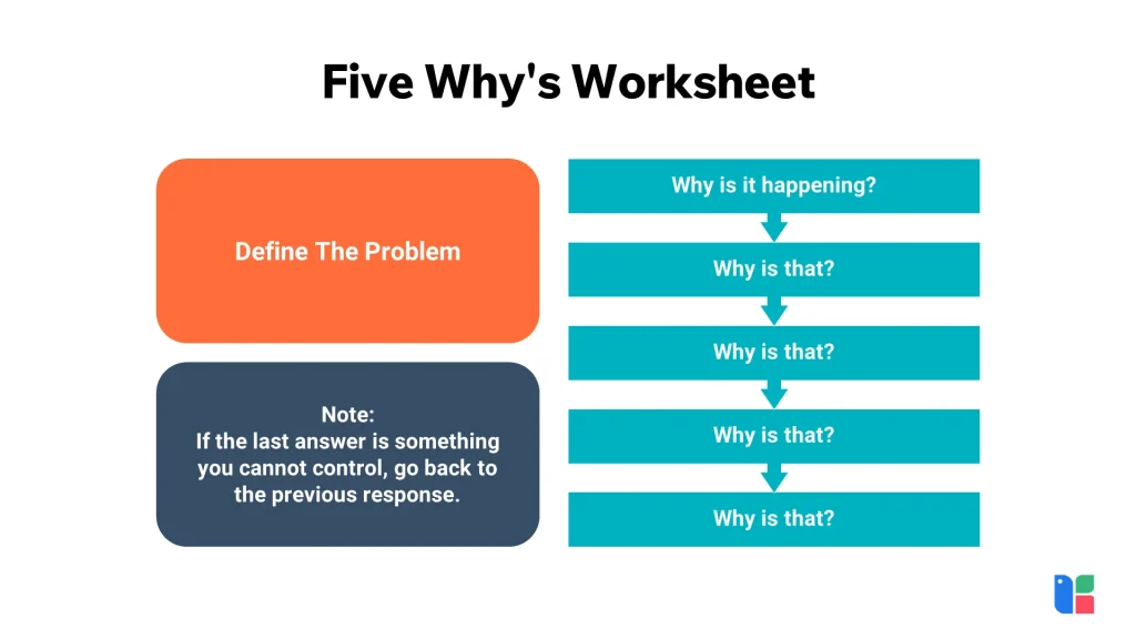 Five Why's problem-solving worksheet