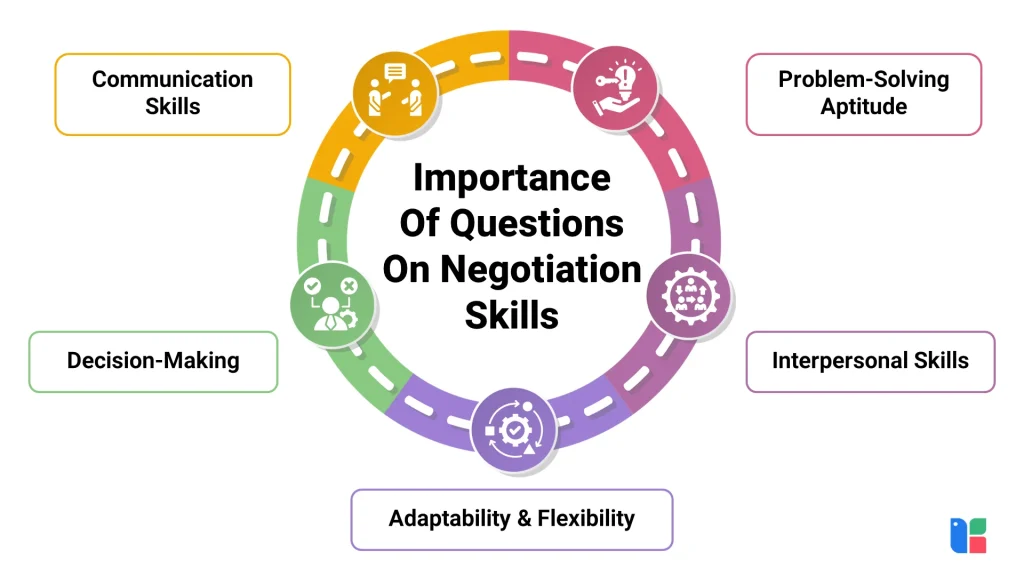 Boost Your Negotiation Skills Importance of negotiation skills infographic
