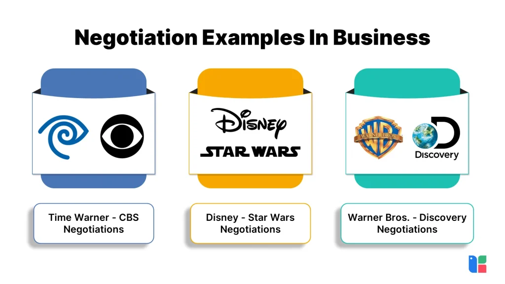 Business Negotiation Insights Business negotiation examples with major companies