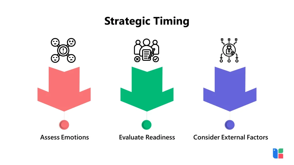 Strategic Timing Insights Graphic on strategic timing concepts