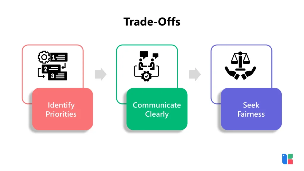 Master Trade-Offs Steps for effective trade-offs process