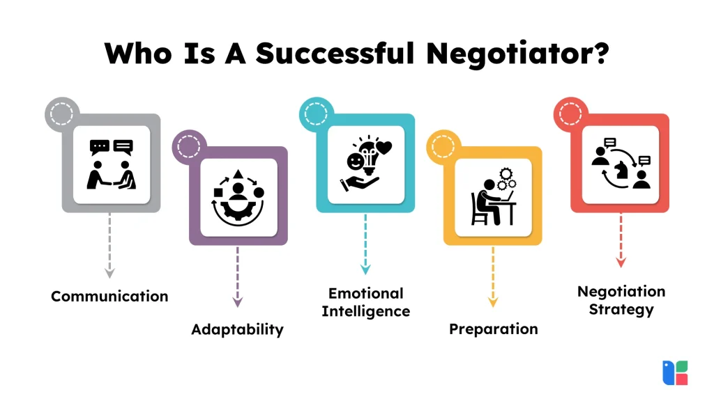 Key traits of successful negotiators