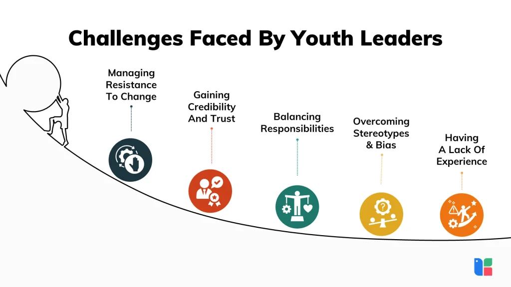 Challenges Faced By Youth Leaders 1