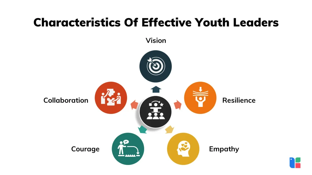 Characteristics Of Effective Youth Leaders 1