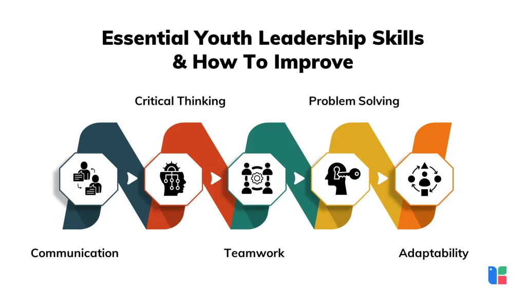 Essential Youth Leadership Skills How To Improve 1
