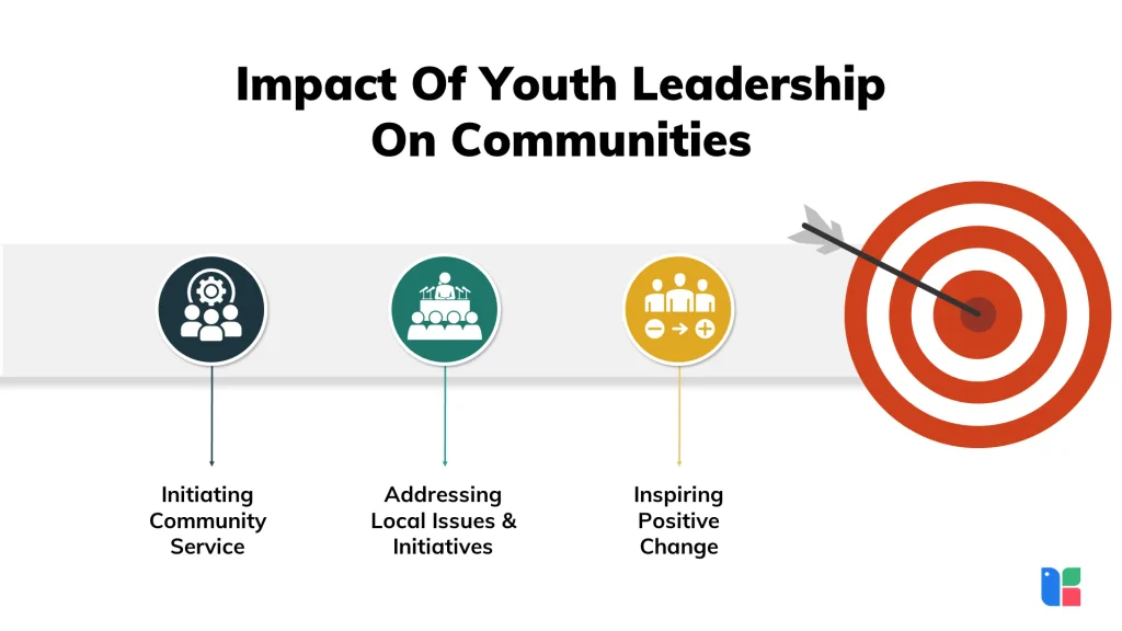 Impact Of Youth Leadership On Communities