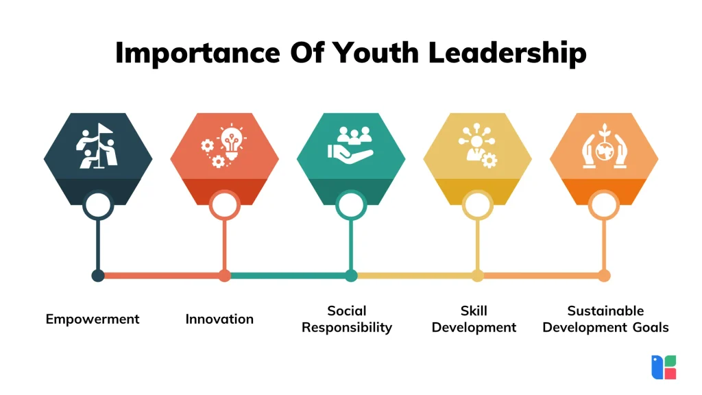 Importance Of Youth Leadership 1