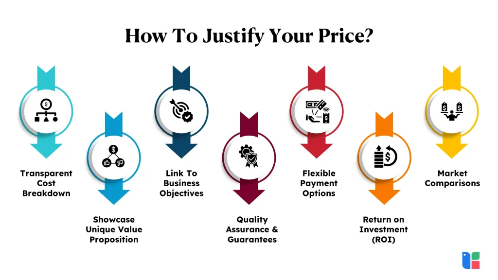 Steps to justify pricing strategy