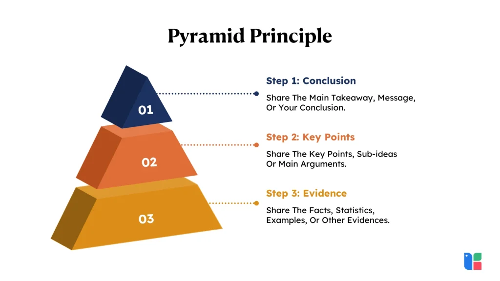 Pyramid Principle Steps Illustration