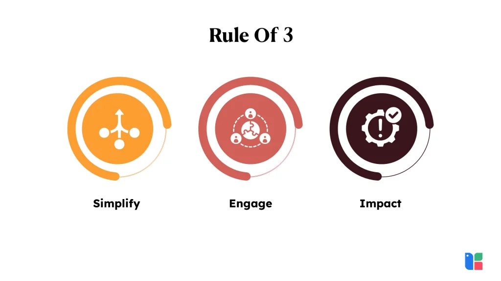 Three icons representing simplify, engage, and impact