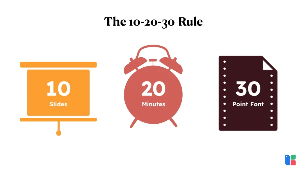 The 10-20-30 Rule for presentations