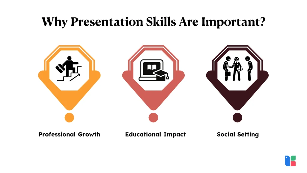 Importance of presentation skills explained visually