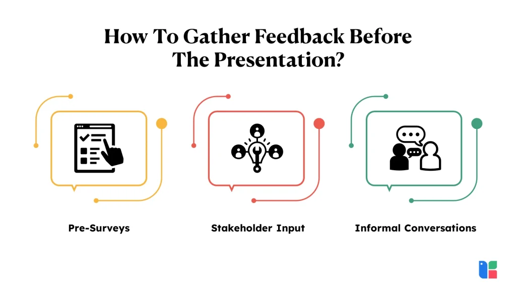 Gather Feedback Effectively Methods for gathering pre-presentation feedback