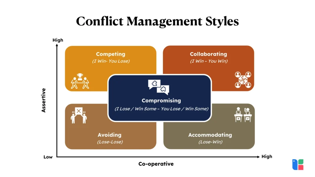 Navigate Conflicts Effectively Conflict Management Styles 5