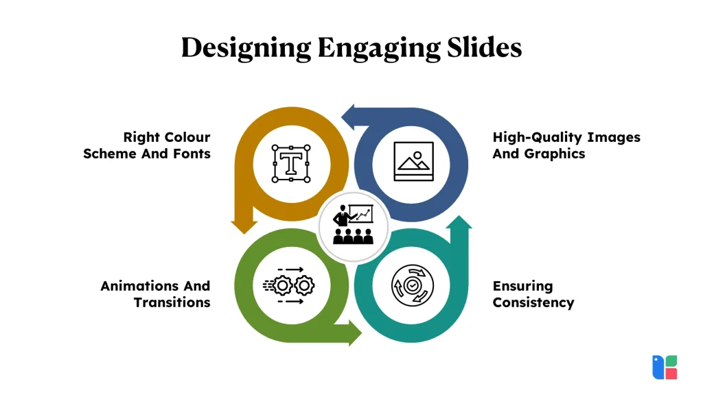 Key elements for engaging slide design