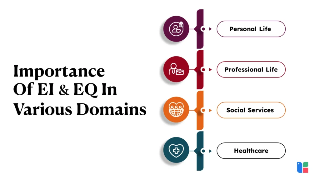EI & EQ Importance Importance Of EI EQ In Various Domains 1