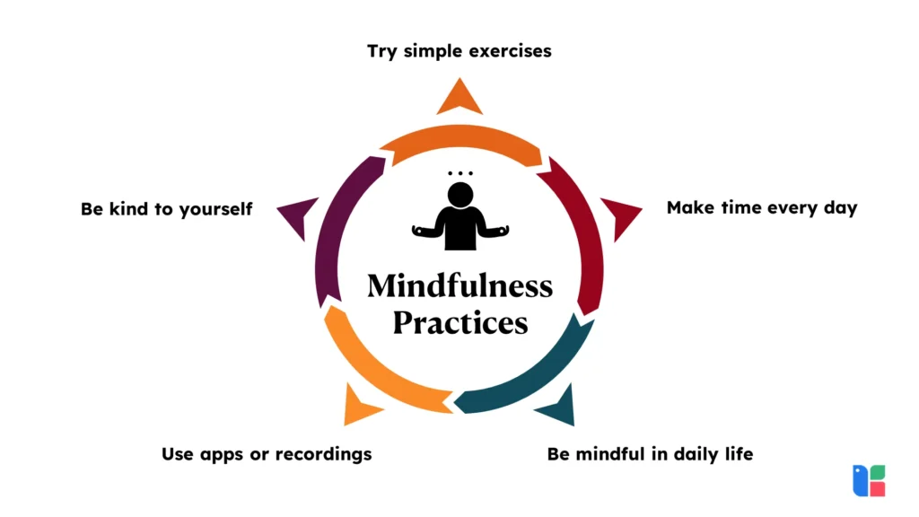 Master Emotional Wellness Mindfulness Practices