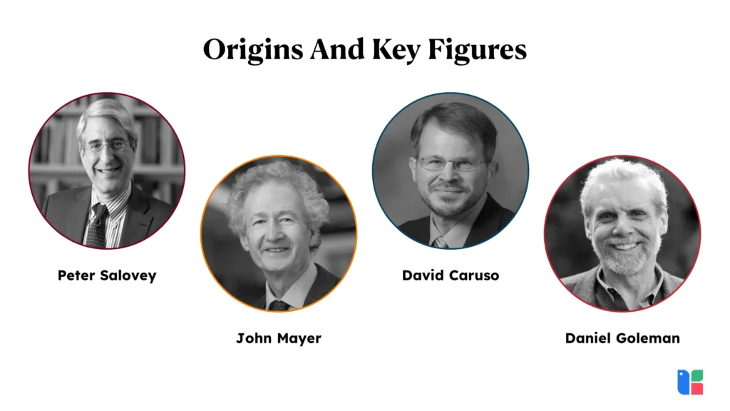 Emotional Intelligence Pioneers Origins And Key Figures 1