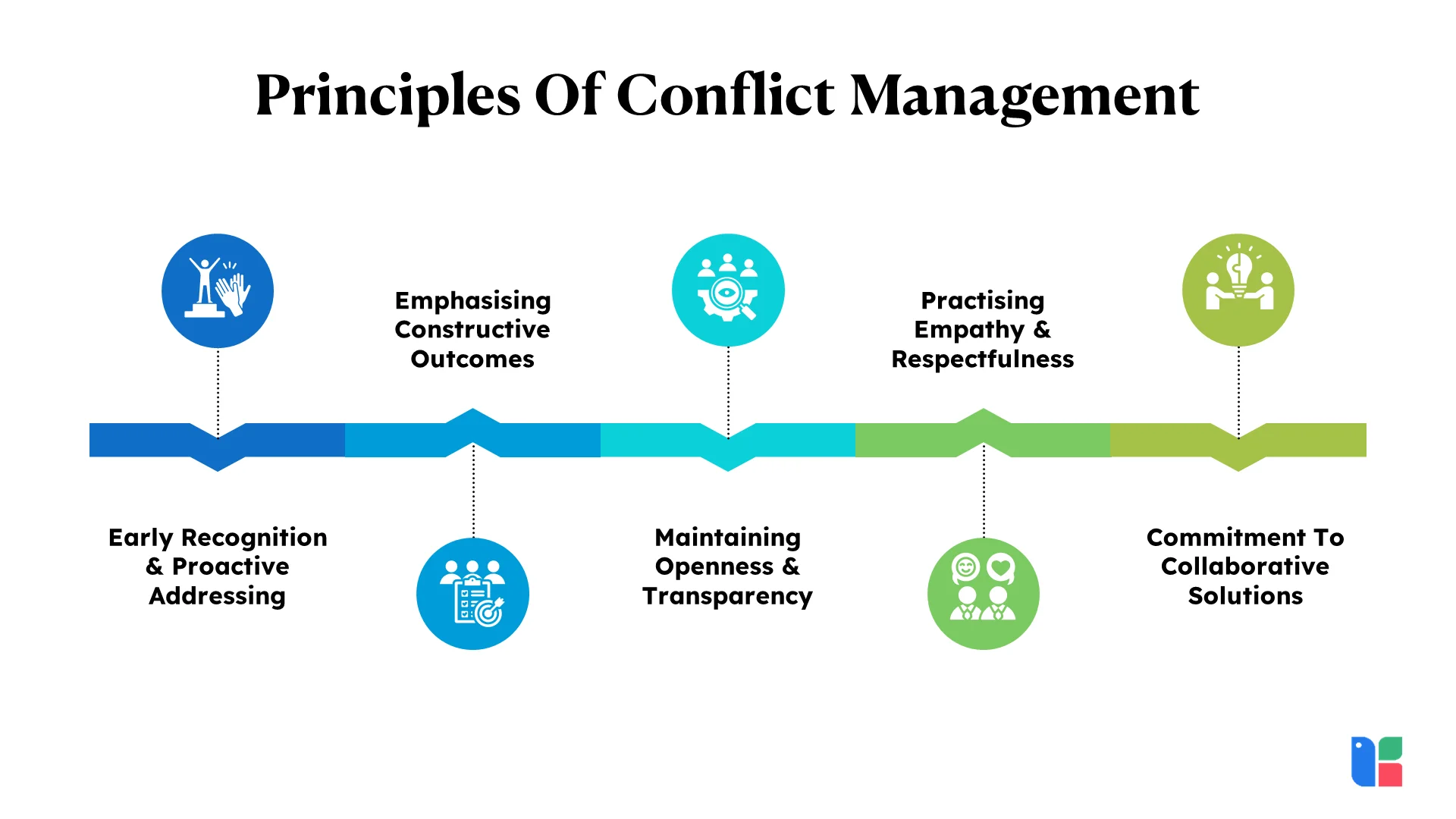 Principles Of Conflict Management 1