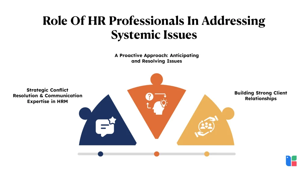 Empowering HR Solutions HR professionals addressing systemic issues