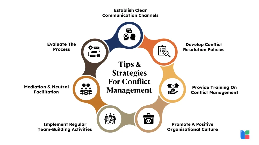 Effective Conflict Management Tips And Strategies For Conflict Management 1