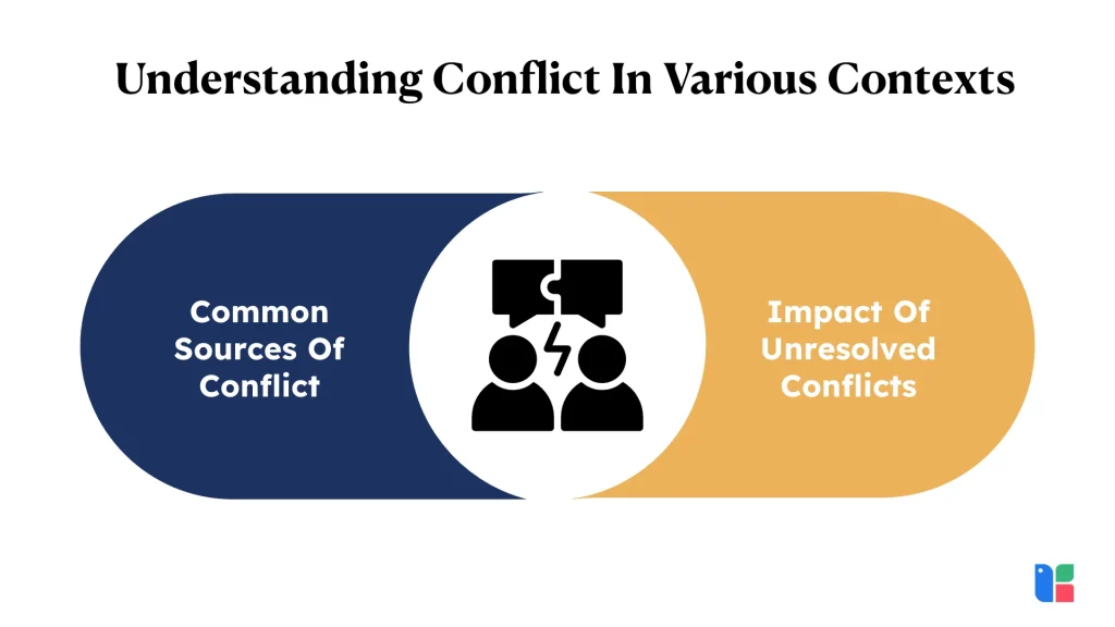 Conflict sources and impacts graphic