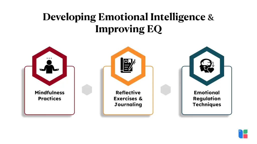 Boost Your EQ Mindfulness, journaling, and emotional regulation techniques