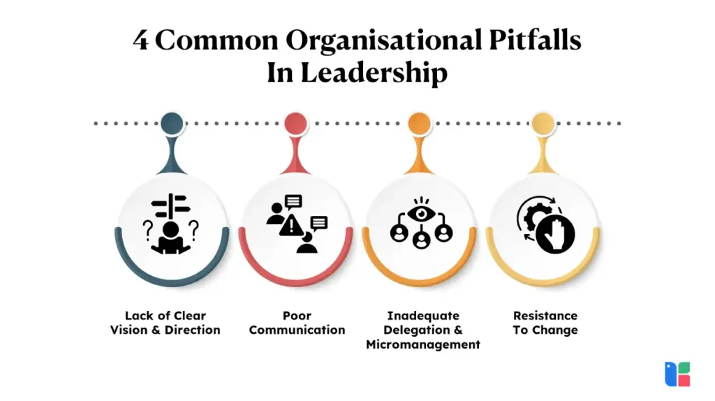 Four pitfalls in leadership infographic