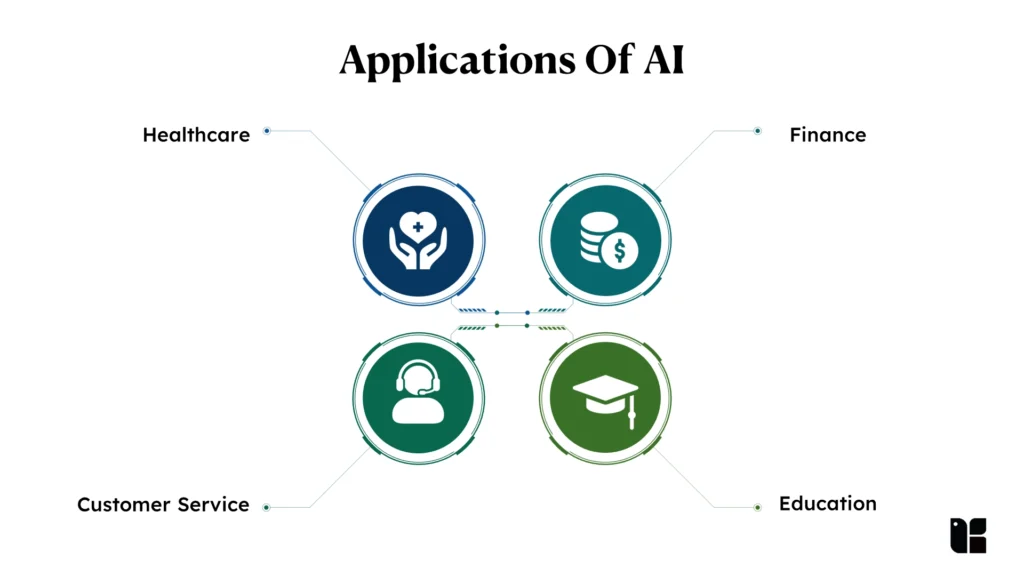 Applications Of AI 1