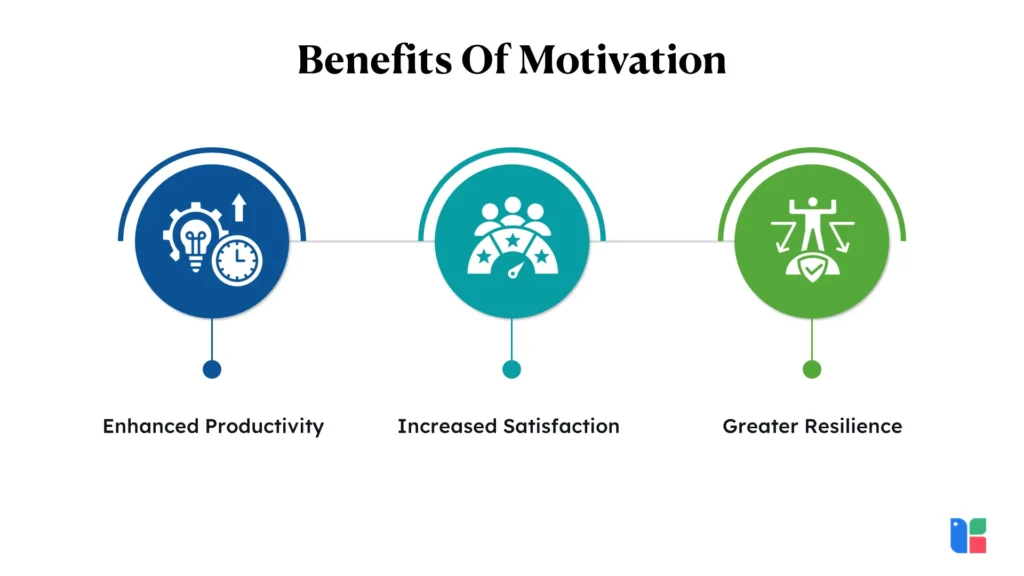 Benefits Of Motivation