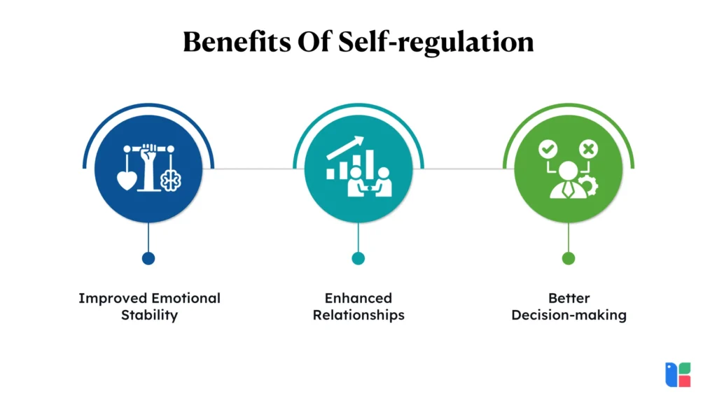 Benefits Of Self regulation