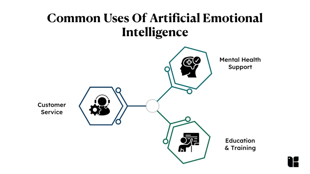 Common Uses Of Artificial Emotional Intelligence 1