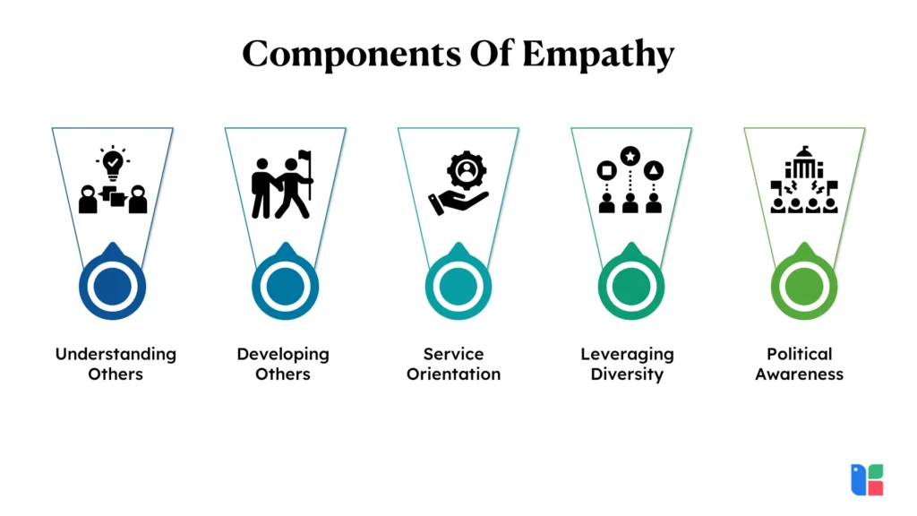 Components Of Empathy