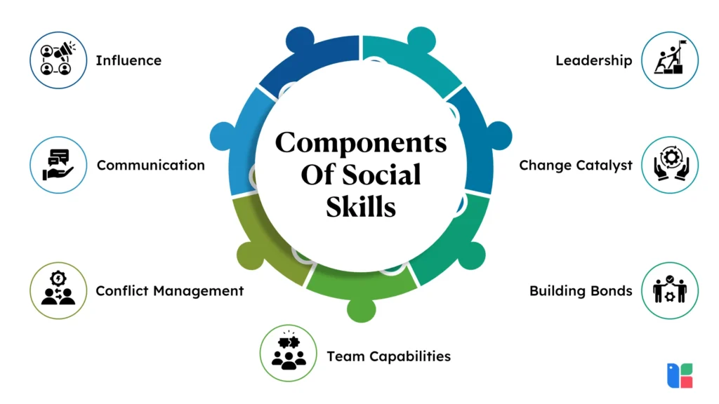 Components Of Social Skills