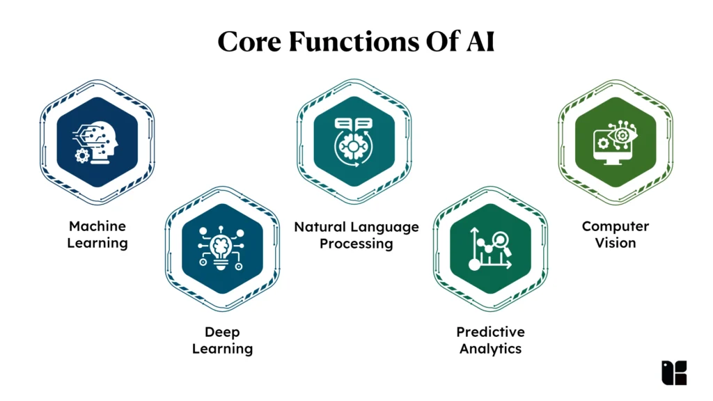 Core Functions Of AI 1