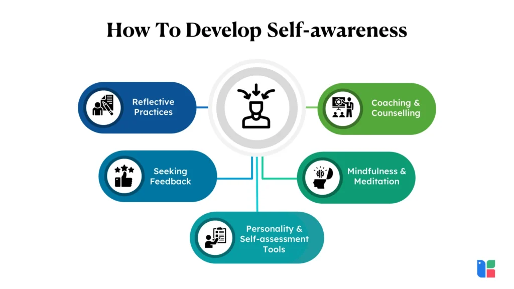 How To Develop Self awareness