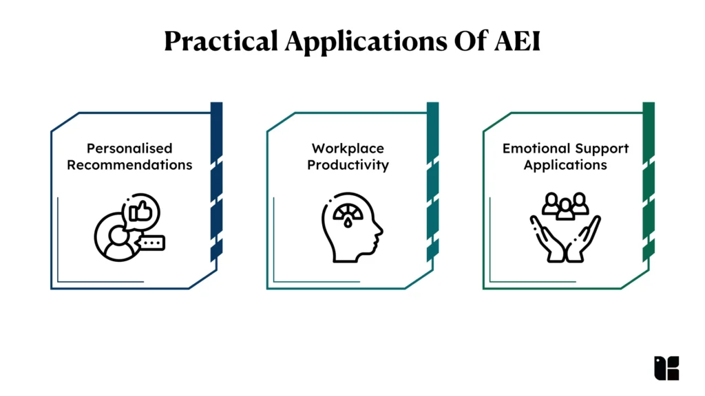 Practical Applications Of AEI 1