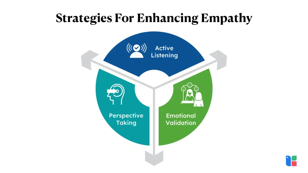 Strategies For Enhancing Empathy