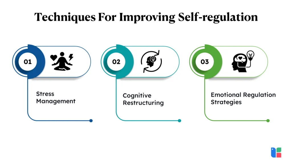 Techniques For Improving Self regulation