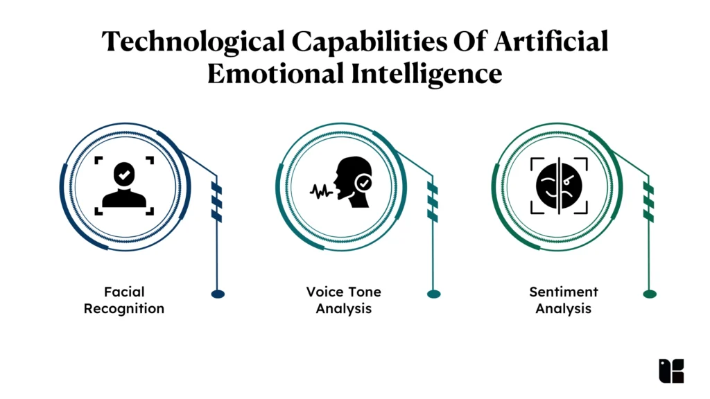 Technological Capabilities Of Artificial Emotional Intelligence 1