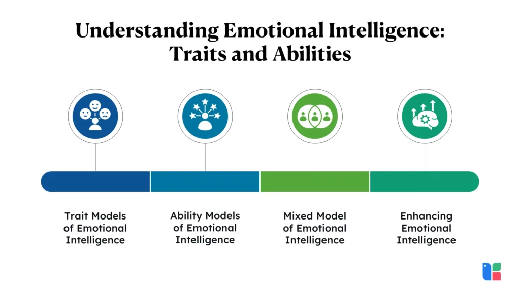 Understanding Emotional Intelligence Traits and Abilities