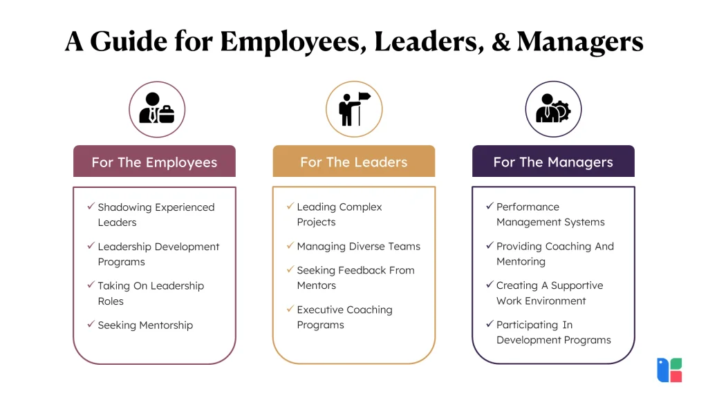 A Guide for Employees Leaders Managers