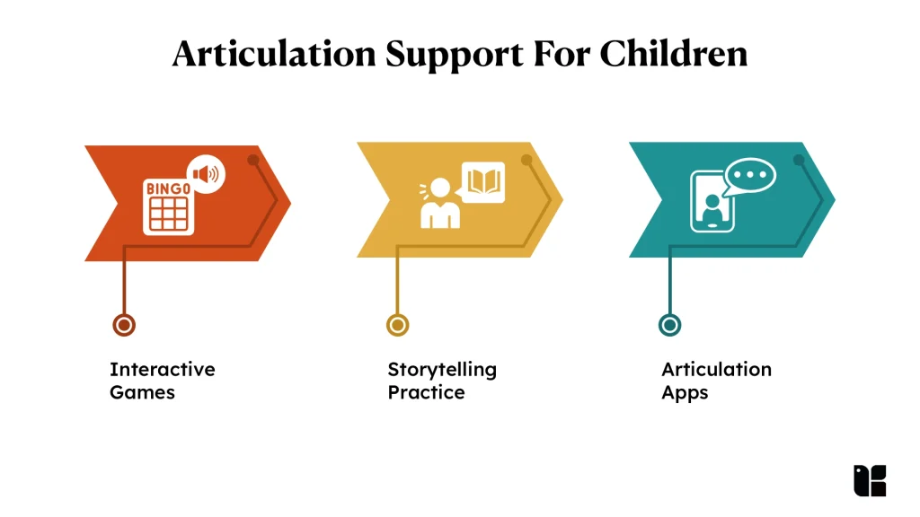 Articulation Support For Children 1 1