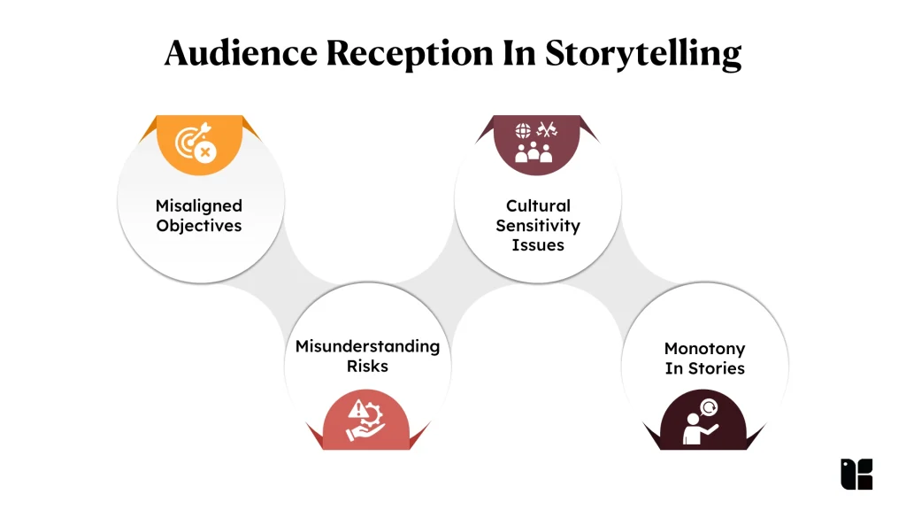 Key factors in audience reception