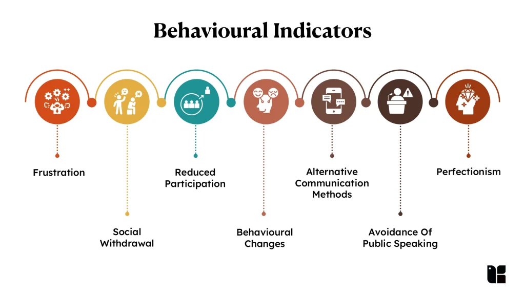 Visual representation of behavioral indicators