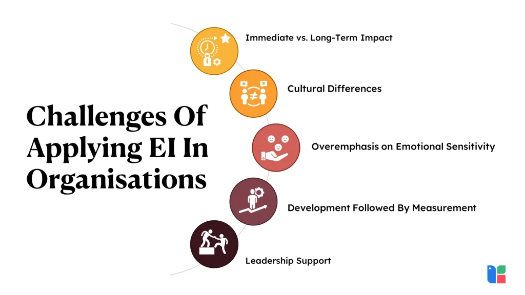 Challenges of applying emotional intelligence in organizations