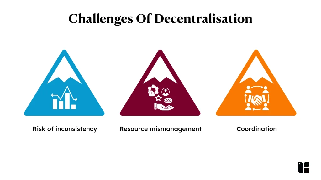 Challenges of decentralisation illustrated with icons